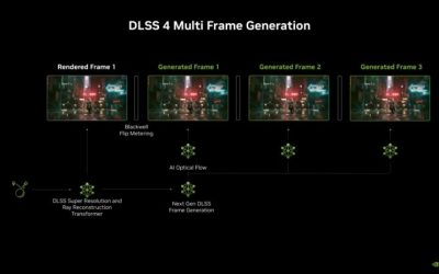 What Is Multi Frame Generation? Nvidia DLSS 4 Explained