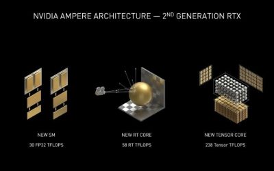 What Is RT Cores? Nvidia Ray Tracing Hardware Explained