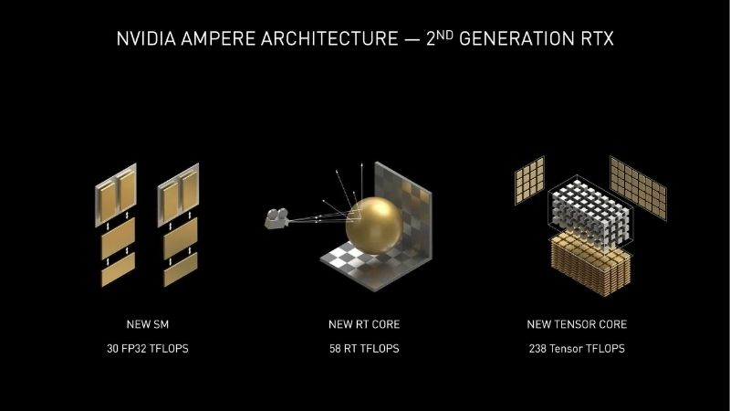What Is RT Cores? Nvidia Ray Tracing Hardware Explained