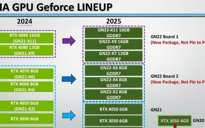 What Is TGP in a Laptop GPU? The Simple Beginner’s Guide