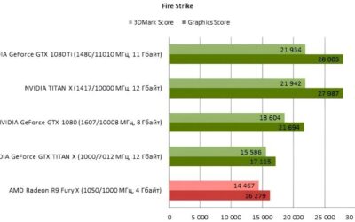 1080 Ti Benchmark: Is the Legend Still Worth It in 2026?
