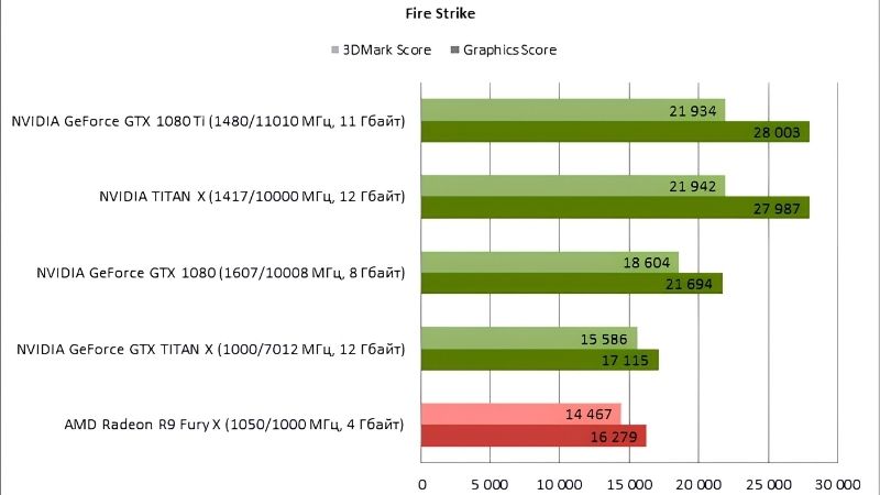 1080 Ti Benchmark: Is the Legend Still Worth It in 2026?