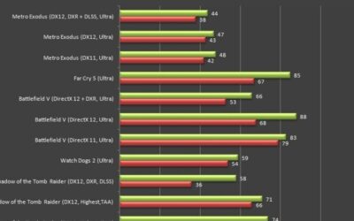 2060 Benchmark in 2026: Performance, Value & Upgrade Guide