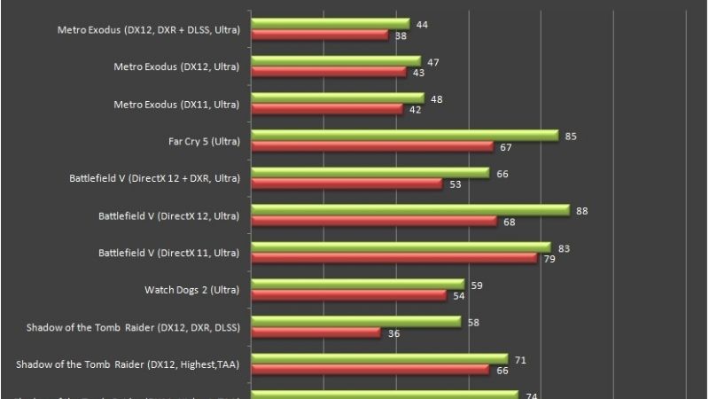 2060 Benchmark in 2026: Performance, Value & Upgrade Guide