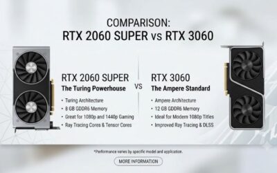 2060 Super Vs 3060: Which Mid-Range GPU Wins in 2026?2060 Super Vs 3060: Which Mid-Range GPU Wins in 2026?