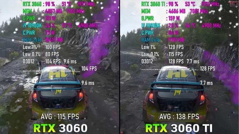 3060 vs 3060 Ti in 2026: More VRAM or More Bandwidth?