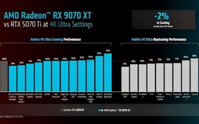 9070 XT vs 3060 Ti: Is This Upgrade Really Worth It in 2026?