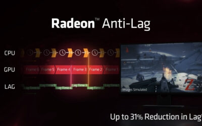 AMD Anti-Lag 2 Review: Real Input Lag Cuts for Gamers?