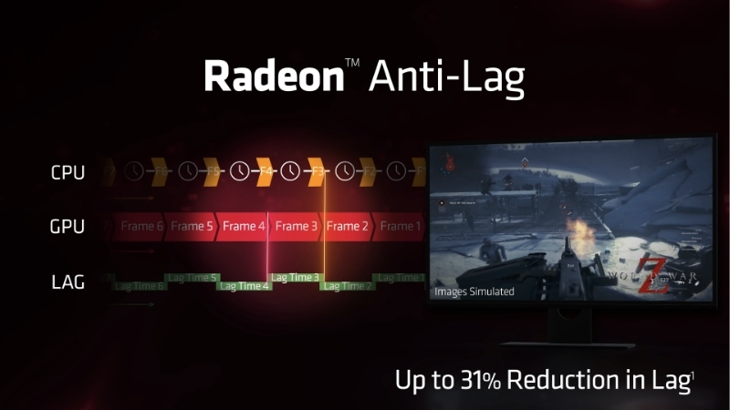 AMD Anti-Lag 2 Review: Real Input Lag Cuts for Gamers?
