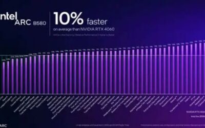 B580 GPU Benchmark: Intel’s Best Value Card in 2026?