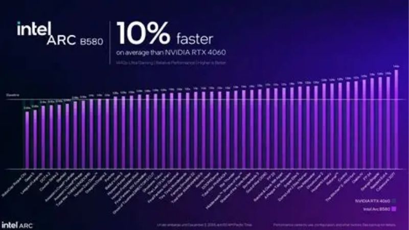 B580 GPU Benchmark: Intel’s Best Value Card in 2026?