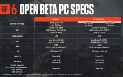 Battlefield 6 GPU Requirements: Can Your PC Run It Well?