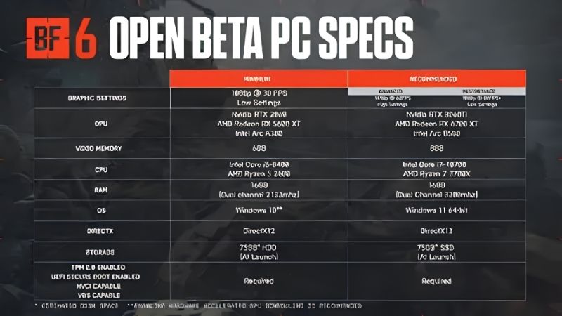 Battlefield 6 GPU Requirements: Can Your PC Run It Well?