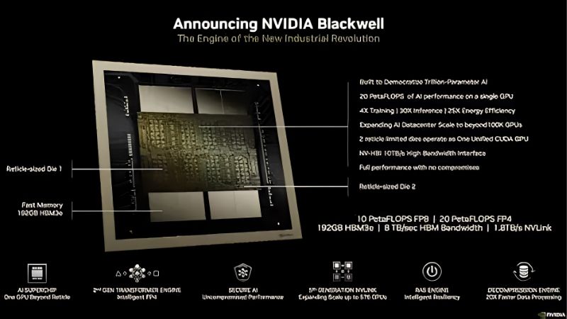 Blackwell GPU Review: Nvidia's Architecture Explained 2026