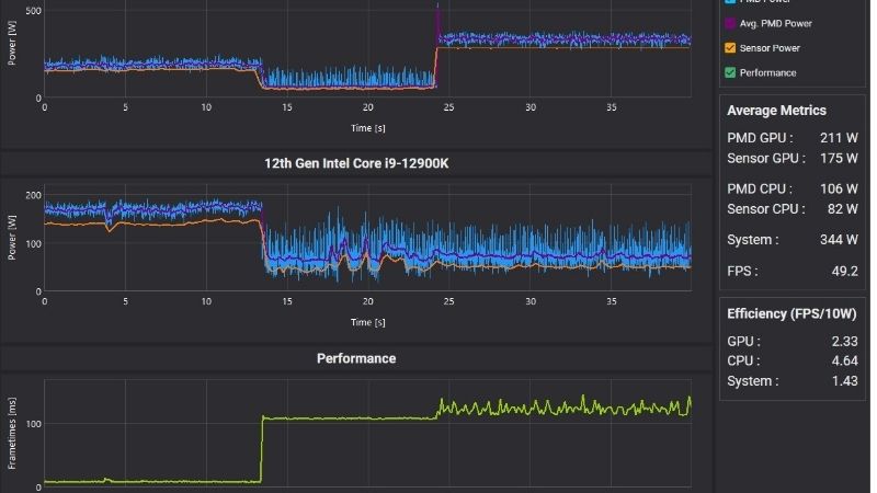 CapFrameX GPU Benchmark Review 2026: Measure Your 1% Lows