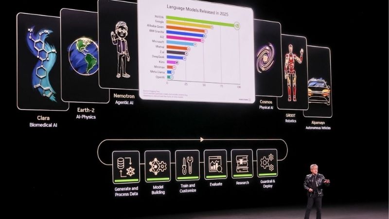 CES 2026 Nvidia Keynote Recap: Rubin, DLSS 4.5 and AI