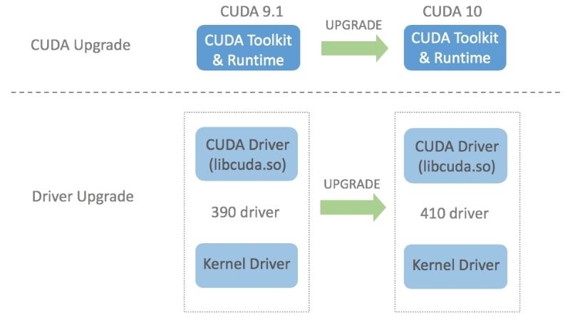 CUDA Nvidia Driver: Version Compatibility Table and Fixes