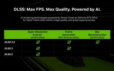 Best DLSS 5 Supported Cards: Ultimate Buying Guide 2026