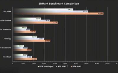 GPU Benchmark Comparison 2026: How Every Tier Stacks Up