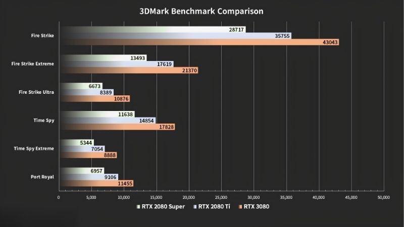 GPU Benchmark Comparison 2026: How Every Tier Stacks Up