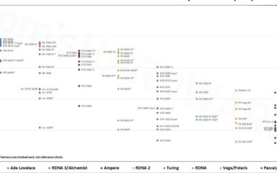 GPU Benchmark TomsHardware 2026: How to Read the Data