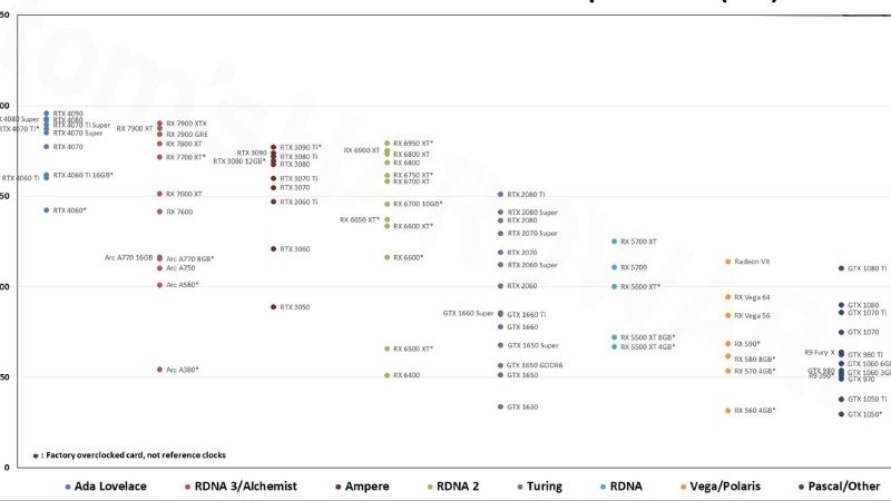 GPU Benchmark TomsHardware 2026: How to Read the Data