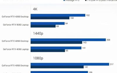GPU Comparison Chart 2026: Specs, Prices, and Best Buys