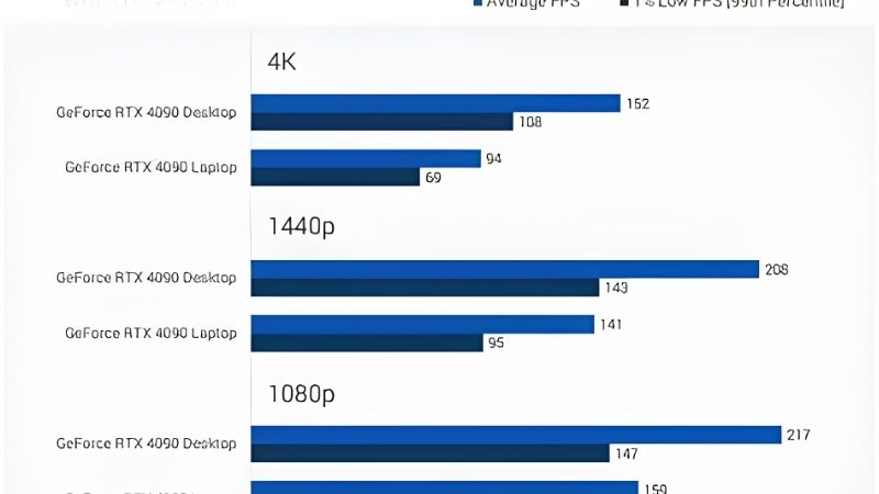 GPU Comparison Chart 2026: Specs, Prices, and Best Buys