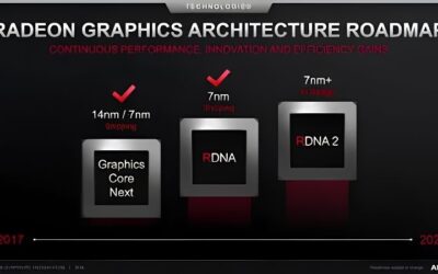 GPU Generations Explained 2026: Every Nvidia Series Guide