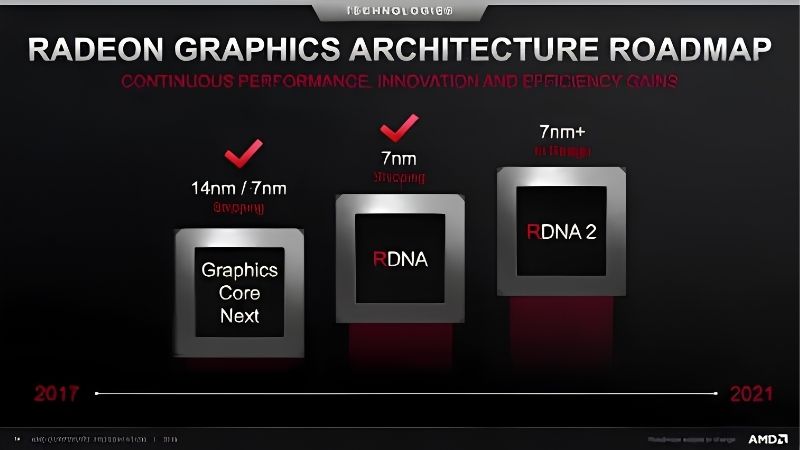 GPU Generations Explained 2026: Every Nvidia Series Guide