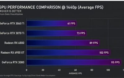 GPU Hierarchy Chart 2026: Every Nvidia Card Ranked Fast
