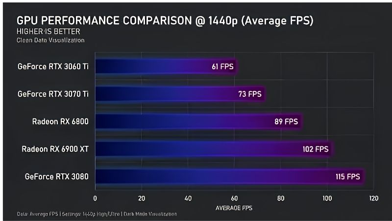 GPU Hierarchy Chart 2026: Every Nvidia Card Ranked Fast