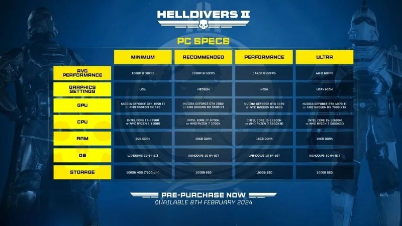 How to Meet Helldivers 2 GPU Requirements: Easy Upgrades