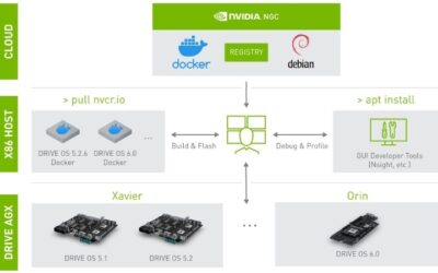 Install NVIDIA Docker: The Hardware That Actually Holds Up