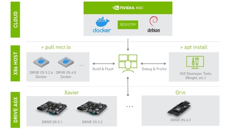 Install NVIDIA Docker: The Hardware That Actually Holds Up