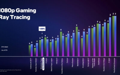 Intel Arc A770 Benchmark: Real Frame Rates and XeSS Gains