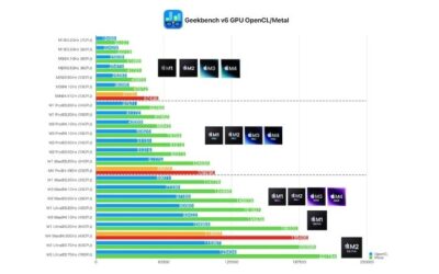 M4 GPU Benchmark: How Fast Is Apple’s Graphics in 2026?