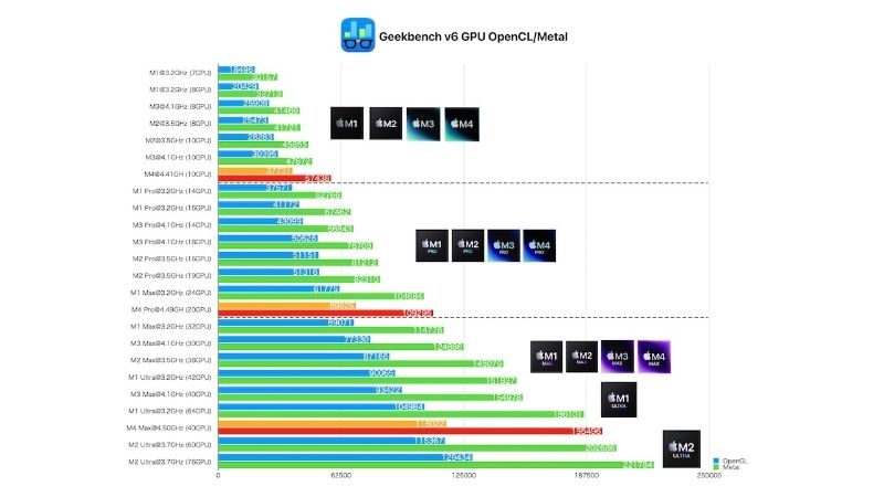 M4 GPU Benchmark: How Fast Is Apple’s Graphics in 2026?