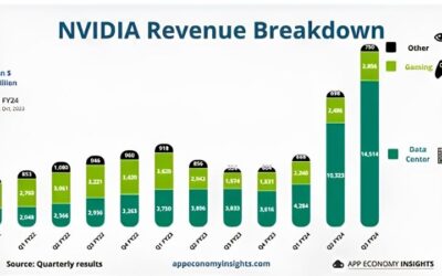 NVIDIA 2026 Revenue: The Numbers Behind the AI Boom