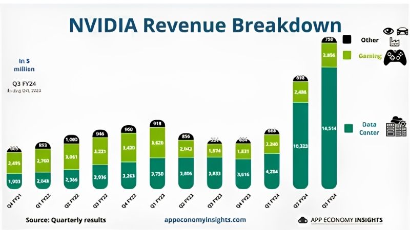 NVIDIA 2025 Revenue: The Numbers Behind the AI Boom