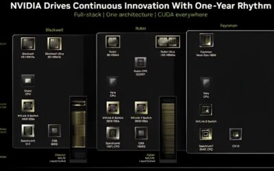 NVIDIA Annual Report 2026: What It Means for GPU Buyers