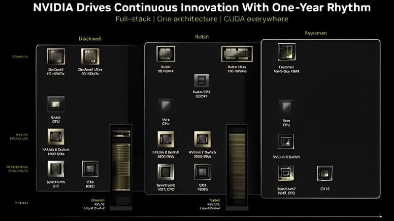 NVIDIA Annual Report 2025: What It Means for GPU Buyers