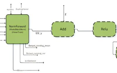 Nvidia cuDNN Explained: Versions, Install and Fixing Errors