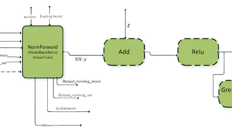 Nvidia cuDNN Explained: Versions, Install and Fixing Errors