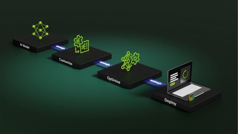 Nvidia Developer Program: Tools, SDKs and How to Get Started