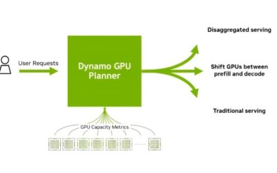 Nvidia Dynamo GitHub Review: Is It Really Worth It Over vLLM?