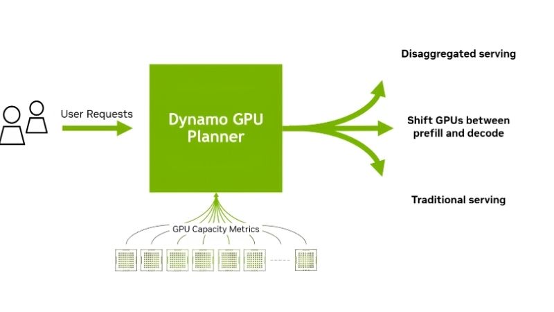 Nvidia Dynamo GitHub Review: Is It Really Worth It Over vLLM?