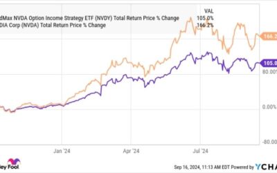 NVIDIA ETF Price Guide: How to Track NVDA Exposure