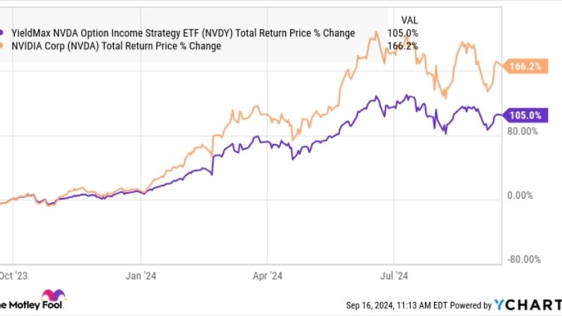NVIDIA ETF Price Guide: How to Track NVDA Exposure