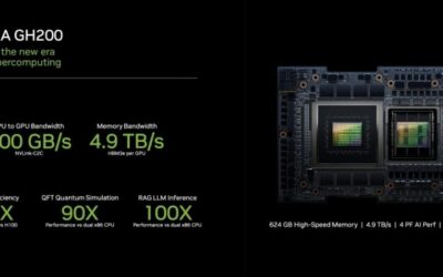 Nvidia GH200 Review: Is the Grace Hopper Superchip Worth It?